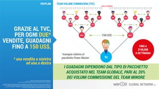 I GUADAGNI DIPENDONO DAL TIPO DI PACCHETTO
ACQUISTATO NEL TEAM GLOBALE, PARI AL 20%
DEI VOLUMI COMMISSIONE DEL TEAM MINORE
LILLY NICK MARK ALEX MAX FRANK KEN SUAMI
JOHNLISA LILLYLOUISE
MILLY
TU
LIVELLI ILLIMITATI
TEAM VOLUME COMMISSION (TVC)
FINO A
$150,000
A SETTIMANA
BRAD 150 US$
150 US$ 150 US$
150 US$ 150 US$150 US$150 US$
Questo è un documento ufficiale di WOR(l)D Global Network.
È fatto assoluto divieto di modifica o copia non autorizzata di tale documento.
È altresì consentito stampare, scaricare e riprodurre liberamente tale documento a fini promozionali.
GRAZIE AL TVC,
PER OGNI DUE*
VENDITE, GUADAGNI
FINO A 150 US$.
* una vendita a sinistra
ed una a destra
PAYPLAN
*esempio relativo al
pacchetto Power Master
I guadagni raffigurati in questa letteratura non sono necessariamente la rappresentazione del reddito, ma di quanto un Associato WOR(l)D può o
potrà guadagnare attraverso la sua partecipazione al Piano Compensazione della WOR(l)D. Queste cifre non dovrebbero essere considerate come
garanzie o proiezioni dei tuoi guadagni o profitti effettivi. Qualsiasi rappresentazione o garanzia di guadagno sarebbero ingannevoli.
Il successo che viene raggiunto in WOR(l)D e dato solo dai risultati del successo degli sforzi di vendita, che richiede duro lavoro, diligenza e
leadership. Il tuo successo dipenderà da quanto effettivamente eserciti queste qualità.
 