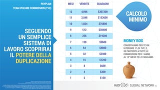 MONEY BOX
MESI
12 4,096
2,048
1,024
512
256
128
64
32
16
8
4
2
$307200
$153600
$76800
$38400
$19200
$9600
$4800
$2400
$1200
$600
$300
$150
11
10
9
8
7
6
5
4
3
2
1
VENDITE GUADAGNI
CONSERVIAMO PER TE UN
ULTERIORE 1% DI TVC, E,
SE PARTECIPI A TUTTE LE
COMMISSIONI PER 1 ANNO,
AL 13° MESE TE LE PAGHIAMO.
CALCOLO
MINIMO
Questo è un documento ufficiale di WOR(l)D Global Network.
È fatto assoluto divieto di modifica o copia non autorizzata di tale documento.
È altresì consentito stampare, scaricare e riprodurre liberamente tale documento a fini promozionali.
SEGUENDO
UN SEMPLICE
SISTEMA DI
LAVORO SCOPRIRAI
IL POTERE DELLA
DUPLICAZIONE
PAYPLAN
TEAM VOLUME COMMISSION (TVC)
I guadagni raffigurati in questa letteratura non sono necessariamente la rappresentazione del reddito, ma di quanto un Associato WOR(l)D può o
potrà guadagnare attraverso la sua partecipazione al Piano Compensazione della WOR(l)D. Queste cifre non dovrebbero essere considerate come
garanzie o proiezioni dei tuoi guadagni o profitti effettivi. Qualsiasi rappresentazione o garanzia di guadagno sarebbero ingannevoli.
Il successo che viene raggiunto in WOR(l)D e dato solo dai risultati del successo degli sforzi di vendita, che richiede duro lavoro, diligenza e
leadership. Il tuo successo dipenderà da quanto effettivamente eserciti queste qualità.
 