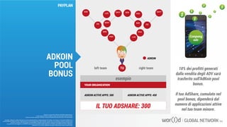 esempio
TU right team 10% dei profitti generati
dalla vendita degli ADV sarà
trasferito sull’AdKoin pool
bonus.
Il tuo AdShare, cumulato nel
pool bonus, dipenderà dal
numero di applicazioni attive
nel tuo team minore.
left team
ADKOIN ACTIVE APPS: 300
IL TUO ADSHARE: 300
ADKOIN ACTIVE APPS: 450
ADKOIN
Questo è un documento ufficiale di WOR(l)D Global Network.
È fatto assoluto divieto di modifica o copia non autorizzata di tale documento.
È altresì consentito stampare, scaricare e riprodurre liberamente tale documento a fini promozionali.
ADKOIN
POOL
BONUS
PAYPLAN
I guadagni raffigurati in questa letteratura non sono necessariamente la rappresentazione del reddito, ma di quanto un Associato WOR(l)D può o
potrà guadagnare attraverso la sua partecipazione al Piano Compensazione della WOR(l)D. Queste cifre non dovrebbero essere considerate come
garanzie o proiezioni dei tuoi guadagni o profitti effettivi. Qualsiasi rappresentazione o garanzia di guadagno sarebbero ingannevoli.
Il successo che viene raggiunto in WOR(l)D e dato solo dai risultati del successo degli sforzi di vendita, che richiede duro lavoro, diligenza e
leadership. Il tuo successo dipenderà da quanto effettivamente eserciti queste qualità.
Questo è un documento ufficiale di WOR(l)D Global Network.
È fatto assoluto divieto di modifica o copia non autorizzata di tale documento.
È altresì consentito stampare, scaricare e riprodurre liberamente tale documento a fini promozionali.
 