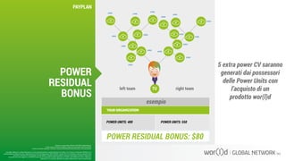 esempio
TU right teamleft team
POWER UNITS: 400
POWER RESIDUAL BONUS: $80
POWER UNITS: 550
5 PCV
5 PCV
5 PCV
5 PCV
5 PCV
5 PCV
5 PCV
5 PCV
5 PCV
5 PCV5 PCV
5 PCV
5 PCV
5 PCV
5 PCV
5 PCV
5 extra power CV saranno
generati dai possessori
delle Power Units con
l’acquisto di un
prodotto wor(l)d
Questo è un documento ufficiale di WOR(l)D Global Network.
È fatto assoluto divieto di modifica o copia non autorizzata di tale documento.
È altresì consentito stampare, scaricare e riprodurre liberamente tale documento a fini promozionali.
POWER
RESIDUAL
BONUS
PAYPLAN
I guadagni raffigurati in questa letteratura non sono necessariamente la rappresentazione del reddito, ma di quanto un Associato WOR(l)D può o
potrà guadagnare attraverso la sua partecipazione al Piano Compensazione della WOR(l)D. Queste cifre non dovrebbero essere considerate come
garanzie o proiezioni dei tuoi guadagni o profitti effettivi. Qualsiasi rappresentazione o garanzia di guadagno sarebbero ingannevoli.
Il successo che viene raggiunto in WOR(l)D e dato solo dai risultati del successo degli sforzi di vendita, che richiede duro lavoro, diligenza e
leadership. Il tuo successo dipenderà da quanto effettivamente eserciti queste qualità.
Questo è un documento ufficiale di WOR(l)D Global Network.
È fatto assoluto divieto di modifica o copia non autorizzata di tale documento.
È altresì consentito stampare, scaricare e riprodurre liberamente tale documento a fini promozionali.
 