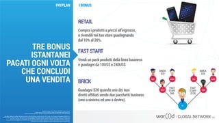 RETAIL
Compra i prodotti a prezzi all’ingrosso,
o rivendili nel tuo store guadagnando
dal 10% al 20%.
FAST START
Vendi un pack prodotti della linea business
e guadagni da 10US$ a 240US$
BRICK
Guadagni $20 quando uno dei tuoi
diretti affiliati vende due pacchetti business
(uno a sinistra ed uno a destra).
BRICK
$20
MAX KENFRANK SUAMI
JOHNMILLY
TU
BRICK
$20
FAST
START
$60
FAST
START
$120
I BONUS
Questo è un documento ufficiale di WOR(l)D Global Network.
È fatto assoluto divieto di modifica o copia non autorizzata di tale documento.
È altresì consentito stampare, scaricare e riprodurre liberamente tale documento a fini promozionali.
TRE BONUS
ISTANTANEI
PAGATI OGNI VOLTA
CHE CONCLUDI
UNA VENDITA
PAYPLAN
I guadagni raffigurati in questa letteratura non sono necessariamente la rappresentazione del reddito, ma di quanto un Associato WOR(l)D può o
potrà guadagnare attraverso la sua partecipazione al Piano Compensazione della WOR(l)D. Queste cifre non dovrebbero essere considerate come
garanzie o proiezioni dei tuoi guadagni o profitti effettivi. Qualsiasi rappresentazione o garanzia di guadagno sarebbero ingannevoli.
Il successo che viene raggiunto in WOR(l)D e dato solo dai risultati del successo degli sforzi di vendita, che richiede duro lavoro, diligenza e
leadership. Il tuo successo dipenderà da quanto effettivamente eserciti queste qualità.
 