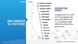 GENERATION
BONUS
Guadagna dal 10% al 30%
sul TVC guadagnato dai
tuoi diretti affiliati ed il
5% sul guadagno degli
affiliati fino alla settima
generazione.
I BONUS
Questo è un documento ufficiale di WOR(l)D Global Network.
È fatto assoluto divieto di modifica o copia non autorizzata di tale documento.
È altresì consentito stampare, scaricare e riprodurre liberamente tale documento a fini promozionali.
UNA CARRIERA
DA COSTRUIRE
PAYPLAN
I guadagni raffigurati in questa letteratura non sono necessariamente la rappresentazione del reddito, ma di quanto un Associato WOR(l)D può o
potrà guadagnare attraverso la sua partecipazione al Piano Compensazione della WOR(l)D. Queste cifre non dovrebbero essere considerate come
garanzie o proiezioni dei tuoi guadagni o profitti effettivi. Qualsiasi rappresentazione o garanzia di guadagno sarebbero ingannevoli.
Il successo che viene raggiunto in WOR(l)D e dato solo dai risultati del successo degli sforzi di vendita, che richiede duro lavoro, diligenza e
leadership. Il tuo successo dipenderà da quanto effettivamente eserciti queste qualità.
 