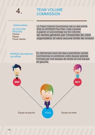 4.
Hebdomadaire
ACTIVATION
REQUISE
Partner
Master
Power Master
TEAM VOLUME
COMMISSION
Le Team Volume Commission est un des points
forts du WOR(l)D Pay Plan. Cela consiste
à gagner un pourcentage sur les volumes
de ventes générés par l’ensemble de votre
organisation et sans aucune limite de niveau!
En démarrant avec les deux premières ventes
Commencez à construire votre équipe globale
Formée par une équipe de droite et une équipe
de gauche.
WOR(l)D récompense
vos efforts
Équipe de gauche VOUS Équipe de droite
10
 