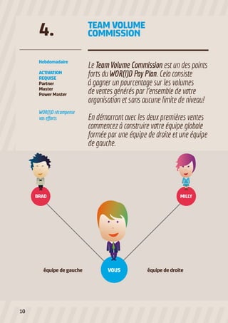 4.

TEAM VOLUME
COMMISSION

Hebdomadaire

Le Team Volume Commission est un des points
forts du WOR(l)D Pay Plan. Cela consiste
à gagner un pourcentage sur les volumes
de ventes générés par l’ensemble de votre
organisation et sans aucune limite de niveau!

ACTIVATION
REQUISE
Partner
Master
Power Master

WOR(l)D récompense
vos efforts

équipe de gauche

10

En démarrant avec les deux premières ventes
commencez à construire votre équipe globale
formée par une équipe de droite et une équipe
de gauche.

VOUS

équipe de droite

 