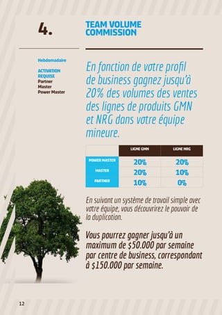 4.

TEAM VOLUME
COMMISSION

Hebdomadaire

En fonction de votre profil
de business gagnez jusqu’à
20% des volumes des ventes
des lignes de produits GMN
et NRG dans votre équipe
mineure.

ACTIVATION
REQUISE
Partner
Master
Power Master

LIGNE GMN
POWER MASTER
MASTER
PARTNER

LIGNE NRG

20%
20%
10%

20%
10%
0%

En suivant un système de travail simple avec
votre équipe, vous découvrirez le pouvoir de
la duplication.

Vous pourrez gagner jusqu’à un
maximum de $50.000 par semaine
par centre de business, correspondant
à $150.000 par semaine.

12

 