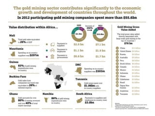 World gold Council | Mining Indaba | Responsible Gold Mining & Value Distribution 