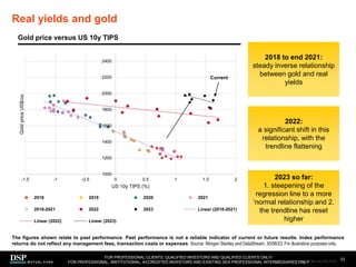 1000
1200
1400
1600
1800
2000
2200
2400
-1.5 -1 -0.5 0 0.5 1 1.5 2
Gold
price
US$/oz.
US 10y TIPS (%)
2018 2019 2020 2021
2018-2021 2022 2023 Linear (2018-2021)
Linear (2022) Linear (2023)
Real yields and gold
23
The figures shown relate to past performance. Past performance is not a reliable indicator of current or future results. Index performance
returns do not reflect any management fees, transaction costs or expenses. Source: Morgan Stanley and DataStream, 30/06/23. For illustrative purposes only.
Gold price versus US 10y TIPS
2018 to end 2021:
steady inverse relationship
between gold and real
yields
2022:
a significant shift in this
relationship, with the
trendline flattening
2023 so far:
1. steepening of the
regression line to a more
‘normal relationship and 2.
the trendline has reset
higher
Current
FOR PROFESSIONAL CLIENTS, QUALIFIED INVESTORS AND QUALIFIED CLIENTS ONLY/
FOR PROFESSIONAL, INSTITUTIONAL, ACCREDITED INVESTORS AND EXISTING SEA PROFESSIONAL INTERMEDIARIES ONLY
AEM1023E/M-3162256-21/45
 