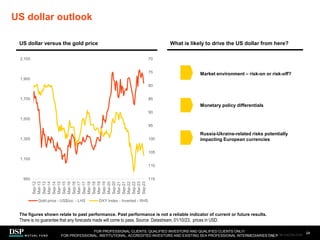 US dollar outlook
24
US dollar versus the gold price What is likely to drive the US dollar from here?
Russia-Ukraine-related risks potentially
impacting European currencies
Monetary policy differentials
Market environment – risk-on or risk-off?
The figures shown relate to past performance. Past performance is not a reliable indicator of current or future results.
There is no guarantee that any forecasts made will come to pass. Source: Datastream, 01/10/23, prices in USD.
FOR PROFESSIONAL CLIENTS, QUALIFIED INVESTORS AND QUALIFIED CLIENTS ONLY/
FOR PROFESSIONAL, INSTITUTIONAL, ACCREDITED INVESTORS AND EXISTING SEA PROFESSIONAL INTERMEDIARIES ONLY
70
75
80
85
90
95
100
105
110
115
900
1,100
1,300
1,500
1,700
1,900
2,100
Sep-12
Mar-13
Sep-13
Mar-14
Sep-14
Mar-15
Sep-15
Mar-16
Sep-16
Mar-17
Sep-17
Mar-18
Sep-18
Mar-19
Sep-19
Mar-20
Sep-20
Mar-21
Sep-21
Mar-22
Sep-22
Mar-23
Sep-23
Gold price - US$/oz. - LHS DXY Index - Inverted - RHS
AEM1023E/M-3162256-22/45
 