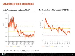 Valuation of gold companies
28
North American gold producers P/NAV North American gold producers EV/EBITDA
Source for both charts: Company reports, RBC Capital Markets estimates, 05/10/23.
FOR PROFESSIONAL CLIENTS, QUALIFIED INVESTORS AND QUALIFIED CLIENTS ONLY/
FOR PROFESSIONAL, INSTITUTIONAL, ACCREDITED INVESTORS AND EXISTING SEA PROFESSIONAL INTERMEDIARIES ONLY
0.60x
0.80x
1.00x
1.20x
1.40x
1.60x
1.80x
Jan-14
Jul-14
Jan-15
Jul-15
Jan-16
Jul-16
Jan-17
Jul-17
Jan-18
Jul-18
Jan-19
Jul-19
Jan-20
Jul-20
Jan-21
Jul-21
Jan-22
Jul-22
Jan-23
Jul-23
P/NAV
P/NAV Average 1 SD 2 SD
2x
4x
6x
8x
10x
Jan-16
Jul-16
Jan-17
Jul-17
Jan-18
Jul-18
Jan-19
Jul-19
Jan-20
Jul-20
Jan-21
Jul-21
Jan-22
Jul-22
Jan-23
Jul-23
EV/EBITDA
EV-EBITDA Average 1 SD 2 SD
AEM1023E/M-3162256-26/45
 