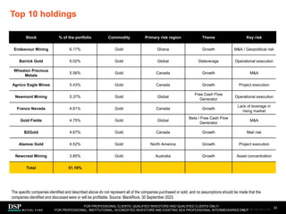 Top 10 holdings
33
The specific companies identified and described above do not represent all of the companies purchased or sold, and no assumptions should be made that the
companies identified and discussed were or will be profitable. Source: BlackRock, 30 September 2023.
Stock % of the portfolio Commodity Primary risk region Theme Key risk
Endeavour Mining 6.17% Gold Ghana Growth M&A / Geopolitical risk
Barrick Gold 6.02% Gold Global Deleverage Operational execution
Wheaton Precious
Metals
5.56% Gold Canada Growth M&A
Agnico Eagle Mines 5.43% Gold Canada Growth Project execution
Newmont Mining 5.37% Gold Global
Free Cash Flow
Generator
Operational execution
Franco Nevada 4.81% Gold Canada Growth
Lack of leverage in
rising market
Gold Fields 4.75% Gold Global
Beta / Free Cash Flow
Generator
M&A
B2Gold 4.67% Gold Canada Growth Mali risk
Alamos Gold 4.52% Gold North America Growth Project execution
Newcrest Mining 3.85% Gold Australia Growth Asset concentration
Total 51.16%
FOR PROFESSIONAL CLIENTS, QUALIFIED INVESTORS AND QUALIFIED CLIENTS ONLY/
FOR PROFESSIONAL, INSTITUTIONAL, ACCREDITED INVESTORS AND EXISTING SEA PROFESSIONAL INTERMEDIARIES ONLY
AEM1023E/M-3162256-31/45
 