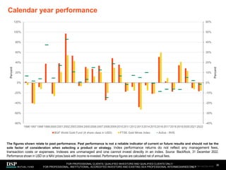 Calendar year performance
36
The figures shown relate to past performance. Past performance is not a reliable indicator of current or future results and should not be the
sole factor of consideration when selecting a product or strategy. Index performance returns do not reflect any management fees,
transaction costs or expenses. Indexes are unmanaged and one cannot invest directly in an index. Source: BlackRock, 31 December 2022.
Performance shown in USD on a NAV prices basis with income re-invested. Performance figures are calculated net of annual fees.
FOR PROFESSIONAL CLIENTS, QUALIFIED INVESTORS AND QUALIFIED CLIENTS ONLY/
FOR PROFESSIONAL, INSTITUTIONAL, ACCREDITED INVESTORS AND EXISTING SEA PROFESSIONAL INTERMEDIARIES ONLY
-40%
-30%
-20%
-10%
0%
10%
20%
30%
40%
50%
60%
-80%
-60%
-40%
-20%
0%
20%
40%
60%
80%
100%
120%
199619971998199920002001200220032004200520062007200820092010201120122013201420152016201720182019202020212022
Percent
Percent
BGF World Gold Fund (A share class in USD) FTSE Gold Mines Index Active - RHS
AEM1023E/M-3162256-34/45
 
