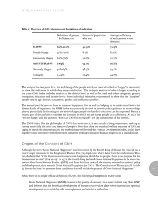World Happiness report




Table 1: Overview of GNH domains and breakdown of indicators

                                 Definition of groups    Percent of population      Average sufficiency
                                 ~ Sufficiency in:       who are:                   of each person across
                                                                                    domains

          HAPPY                  66%-100%                40.9%                      72.9%

          Deeply Happy           77%-100%                8.3%                       81.5%

          Extensively Happy      66%-76%                 32.6%                      70.7%

          NOT-YET-HAPPY          0-65%                   59.1%                      56.6%

          Narrowly Happy         50%-65%                 48.7%                      59.1%

          Unhappy                0-49%                   10.4%                      44.7%



The analysis has two parts: first, the well-being of the people who have been identified as “happy” is examined,
to show the indicators in which they enjoy satisfaction. The in-depth analysis of who is happy according to
the 2010 GNH Index includes analysis at the district level, as well as by rural and urban categories, gender,
occupation, education and income-levels. Some individual examples are presented, to show that the “happiest”
people vary by age, district, occupation, gender, and sufficiency profiles.

The second part focuses on how to increase happiness. For as well as helping us to understand better the
diverse kinds of happiness, the GNH Index was primarily devised to provide policy guidance to increase hap-
piness, particularly by focusing on the not-yet-happy people so that their situation can be improved. Hence a
second part of the analysis scrutinizes the domains in which not-yet-happy people lack sufficiency. As such the
“not-yet-happy” and the question “how can GNH be increased?” are key components of the section.

The GNH Index, like the philosophy of GNH that motivates it, is very much a living experiment, seeking to
convey more fully the color and texture of people’s lives than does the standard welfare measure of GNI per
capita, to enrich the dimensions and the methodology well beyond the Human Development Index, and to draw
together some innovative work from other initiatives seeking to measure human progress on a shared planet.



origins of the Concept of GNH
Although the term “Gross National Happiness” was first coined by the Fourth King of Bhutan the concept has a
much longer resonance in the Kingdom of Bhutan. The 1729 legal code, which dates from the unification of Bhu-
tan, declared that “if the Government cannot create happiness (dekid) for its people, there is no purpose for the
Government to exist” (Ura 2010).2 In 1972, the Fourth King declared Gross National Happiness to be more im-
portant than Gross National Product (GNP), and from this time onward, the country oriented its national policy
and development plans towards Gross National Happiness (or GNH). The Constitution of Bhutan (2008, Article
9) directs the State “to promote those conditions that will enable the pursuit of Gross National Happiness.”        111


While there is no single official definition of GNH, the following description is widely used:

      Gross National Happiness (GNH) measures the quality of a country in a more holistic way [than GNP]
      and believes that the beneficial development of human society takes place when material and spiritual
      development occurs side by side to complement and reinforce each other. 3
 