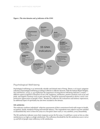 World Happiness report




Figure 1: The nine domains and 33 indicators of the GNH




                                                           Education
                                                           • Literacy
                                                           • Educational Level
                                                           • Knowledge
                           Living Standards                • Values
                                                                                     Health
                           • Assets
                           • Housing                                                 • Mental health
                           • Household per capita                                    • Self reported health
                            income                                                   • Healthy days
                                                                                     • Disability




                                                                                                     Ecological
            Psychological                                                                            Diversity and
            Well-being                                                                               Resilience
            • Life satisfaction                                                                      • Ecological Issues
            • Positive emotions
            • Negative emotions
            • Spirituality
                                                       33 GNH                                        • Responsibility towards
                                                                                                      environment
                                                                                                     • Wildlife damage (Rural)
                                                                                                     • Urbanization issues
                                                      Indicators
             Community
             Vitality
                                                                                              Good Governance
             • Donations (time &
              money)                                                                          • GovÕ t performance
             • Community relationship                                                         • Fundamental rights
             • Family                                                                         • Services
             • Safety                                                                         • Political Participation

                                        Cultural Diversity
                                        and Resilience
                                        • Native Language               Time Use
                                        • Cultural Participation        •    Work
                                        • Artisan Skills                •    Sleep
                                        •  Conduct




psychological Well-being
Psychological well-being is an intrinsically valuable and desired state of being. Diener, et al (1997) categorize
indicators of psychological well-being according to reflective or affective elements, while the Sarkozy Report 8(Stiglitz,
Sen and Fitoussi, 2009a, p. 44) emphasizes the importance of using diverse well-being indicators. It states, “...
different aspects (cognitive evaluations of one’s life, happiness, satisfaction, positive emotions such as joy and
pride, and negative emotions such as pain and worry)…should be measured separately to derive a more com-
prehensive appreciation of people’s lives.” Besides the reflective life evaluations and hedonic experiences,
an additional aspect of spirituality has also been included in the domain.

Life satisfaction
                                                                                                                                 115
This indicator combines individuals’ subjective assessments of their contentment levels with respect to health,
occupation, family, standard of living and work-life balance.9 The respondents were asked to say how satisfied
or dissatisfied they were in these five areas on a five-point Likert scale (1= very satisfied, 5=very dissatisfied).

The life satisfaction indicator sums their responses across the five areas. It could have a score as low as 5 (low
satisfaction) or as high as 25 (high satisfaction). The sufficiency threshold for the life satisfaction score is set at
19 and 83% of people enjoy sufficiency in life satisfaction.
 