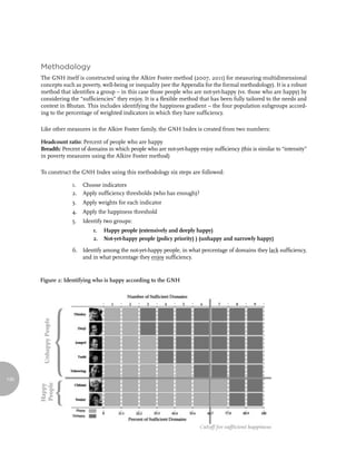 Methodology
      The GNH itself is constructed using the Alkire Foster method (2007, 2011) for measuring multidimensional
      concepts such as poverty, well-being or inequality (see the Appendix for the formal methodology). It is a robust
      method that identifies a group – in this case those people who are not-yet-happy (vs. those who are happy) by
      considering the “sufficiencies” they enjoy. It is a flexible method that has been fully tailored to the needs and
      context in Bhutan. This includes identifying the happiness gradient – the four population subgroups accord-
      ing to the percentage of weighted indicators in which they have sufficiency.

      Like other measures in the Alkire Foster family, the GNH Index is created from two numbers:

      Headcount ratio: Percent of people who are happy
      Breadth: Percent of domains in which people who are not-yet-happy enjoy sufficiency (this is similar to “intensity”
      in poverty measures using the Alkire Foster method)

      To construct the GNH Index using this methodology six steps are followed:

                   1.   Choose indicators
                   2.   Apply sufficiency thresholds (who has enough)?
                   3.   Apply weights for each indicator
                   4.   Apply the happiness threshold
                   5.   Identify two groups:
                            1.   Happy people (extensively and deeply happy)
                            2.   Not-yet-happy people (policy priority) ) (unhappy and narrowly happy)

                   6. Identify among the not-yet-happy people, in what percentage of domains they lack sufficiency,
                      and in what percentage they enjoy sufficiency.


      Figure 2: Identifying who is happy according to the GNH




130
 