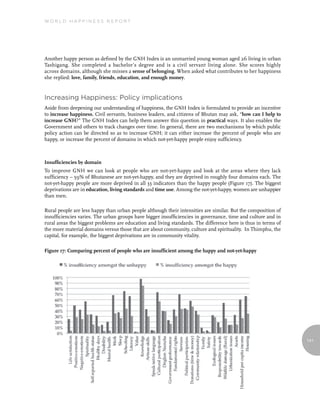 World Happiness report




Another happy person as defined by the GNH Index is an unmarried young woman aged 26 living in urban
Tashigang. She completed a bachelor’s degree and is a civil servant living alone. She scores highly
across domains, although she misses a sense of belonging. When asked what contributes to her happiness
she replied: love, family, friends, education, and enough money.


increasing Happiness: policy implications
Aside from deepening our understanding of happiness, the GNH Index is formulated to provide an incentive
to increase happiness. Civil servants, business leaders, and citizens of Bhutan may ask, “how can I help to
increase GNH?” The GNH Index can help them answer this question in practical ways. It also enables the
Government and others to track changes over time. In general, there are two mechanisms by which public
policy action can be directed so as to increase GNH; it can either increase the percent of people who are
happy, or increase the percent of domains in which not-yet-happy people enjoy sufficiency.



Insufficiencies by domain
To improve GNH we can look at people who are not-yet-happy and look at the areas where they lack
sufficiency – 59% of Bhutanese are not-yet-happy, and they are deprived in roughly four domains each. The
not-yet-happy people are more deprived in all 33 indicators than the happy people (Figure 17). The biggest
deprivations are in education, living standards and time use. Among the not-yet-happy, women are unhappier
than men.

Rural people are less happy than urban people although their intensities are similar. But the composition of
insufficiencies varies. The urban groups have bigger insufficiencies in governance, time and culture and in
rural areas the biggest problems are education and living standards. The difference here is thus in terms of
the more material domains versus those that are about community, culture and spirituality. In Thimphu, the
capital, for example, the biggest deprivations are in community vitality.

Figure 17: Comparing percent of people who are insufficient among the happy and not-yet-happy




                                                                                                               141
 