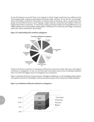 Across all indicators we see that there is no indicator in which “happy” people have less sufficiency than
      not-yet-happy people. Looking at psychological well-being, health, and time, we see that the “not-yet-happy”
      always have higher insufficiency. The groups are closest in sleep. In education, culture, and governance, the
      groups are least different than in value, language, Driglam Namzha, and political participation. Both have
      highest deprivations in education. In community, ecology, and living standard, the strong differences are in
      wildlife damage and in living standard. Happy people’s insufficiencies in community and ecology are otherwise
      rather close, and in urbanization, almost equal.

      Figure 18: Understanding what constitutes unhappiness




      Health is the lowest contributor to unhappiness followed by community vitality. Education is the highest
      contributor to unhappiness. In turn, we can break apart each domain and see how its individual indicators
      look, to see where the biggest sources of unhappiness are coming from.

      Figure 19 illustrates this for the education domain. The highest insufficiency is in the knowledge indicator. Bhuta-
      nese experience low levels of knowledge in cultural and historical aspects of the country and in health and politics.


      Figure 19: Contribution of Education indicators to unhappiness




142
 