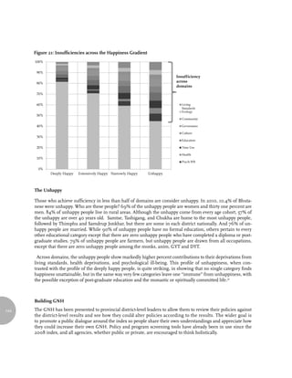 Figure 21: Insufficiencies across the Happiness Gradient
      100%


       90%
                                                                               Insufficiency
       80%
                                                                               across
                                                                               domains
       70%


       60%                                                                        Living
                                                                                  Standards
                                                                                  Ecology
       50%
                                                                                  Community

       40%                                                                        Governance

                                                                                  Culture
       30%
                                                                                  Education

       20%                                                                        Time Use

                                                                                  Health
       10%
                                                                                  Psych WB

        0%
              Deeply Happy   Extensively Happy Narrowly Happy    Unhappy



      The Unhappy

      Those who achieve sufficiency in less than half of domains are consider unhappy. In 2010, 10.4% of Bhuta-
      nese were unhappy. Who are these people? 69% of the unhappy people are women and thirty one percent are
      men. 84% of unhappy people live in rural areas. Although the unhappy come from every age cohort, 57% of
      the unhappy are over 40 years old. Samtse, Tashigang, and Chukha are home to the most unhappy people,
      followed by Thimphu and Samdrup Jonkhar, but there are some in each district nationally. And 76% of un-
      happy people are married. While 90% of unhappy people have no formal education, others pertain to every
      other educational category except that there are zero unhappy people who have completed a diploma or post-
      graduate studies. 79% of unhappy people are farmers, but unhappy people are drawn from all occupations,
      except that there are zero unhappy people among the monks, anim, GYT and DYT.

        Across domains, the unhappy people show markedly higher percent contributions to their deprivations from
      living standards, health deprivations, and psychological ill-being. This profile of unhappiness, when con-
      trasted with the profile of the deeply happy people, is quite striking, in showing that no single category finds
      happiness unattainable, but in the same way very few categories leave one “immune” from unhappiness, with
      the possible exception of post-graduate education and the monastic or spiritually committed life. 31



      Building GNH

144   The GNH has been presented to provincial district-level leaders to allow them to review their policies against
      the district-level results and see how they could alter policies according to the results. The wider goal is
      to promote a public dialogue around the index so people share their own understandings and appreciate how
      they could increase their own GNH. Policy and program screening tools have already been in use since the
      2008 index, and all agencies, whether public or private, are encouraged to think holistically.
 