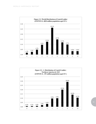 WORLD HAPPINESS REPORT




                         25
 