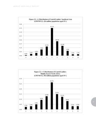 WORLD HAPPINESS REPORT




                         27
 