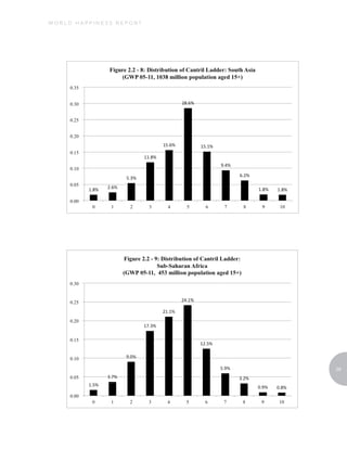 WORLD HAPPINESS REPORT




                         29
 