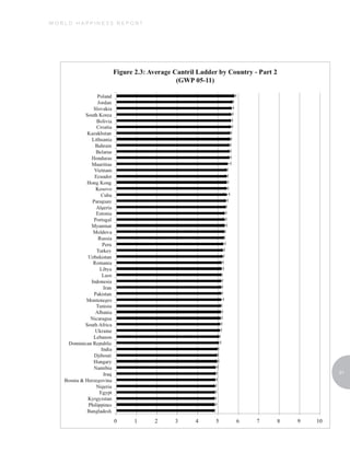 WORLD HAPPINESS REPORT




                         31
 