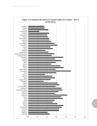 WORLD HAPPINESS REPORT




                         33
 