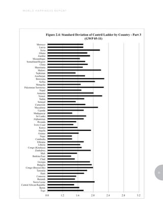 WORLD HAPPINESS REPORT




                         35
 
