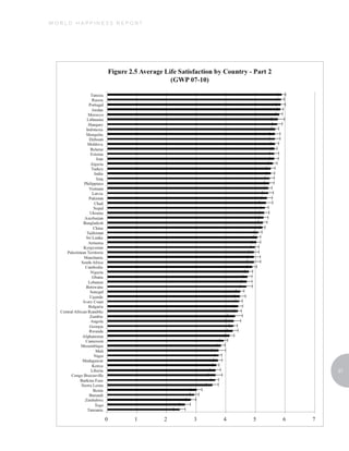 WORLD HAPPINESS REPORT




                         37
 