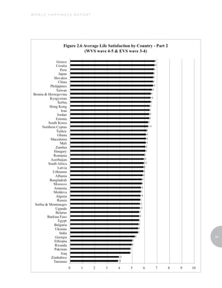 WORLD HAPPINESS REPORT




                         39
 