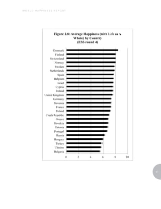 WORLD HAPPINESS REPORT




                         41
 