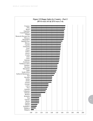 WORLD HAPPINESS REPORT




                         43
 