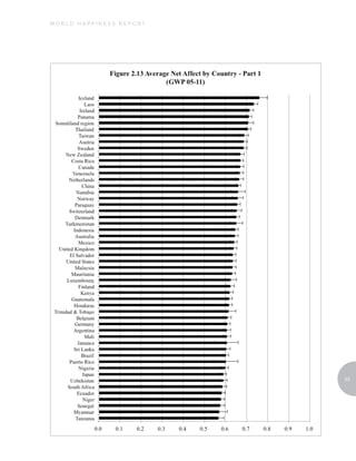 WORLD HAPPINESS REPORT




                         53
 