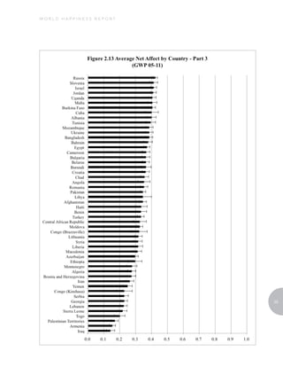 WORLD HAPPINESS REPORT




                         55
 