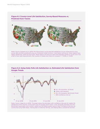World Happiness Report 2019
Figure 6.1: County-Level Life Satisfaction, Survey-Based Measures vs.
Predicted from Tweets
Notes: Source: Schwartz et al. (2013) The Figure shows county-level life satisfaction (LS) as measured (A) using
survey data and (B) as predicted using our combined model (controls + word topics and lexica). Green regions have
higher satisfaction, while red have lower. White regions are those for which the language sample or survey size is too
small to have valid measurements. (No counties in Alaska met criteria for inclusion; r = 0.535, p  0.001)
Figure 6.2: Galup Daily Polls Life Satisfaction vs. Estimated Life Satisfaction from
Google Trends
Notes: Source: Algan et al. (2019). The graph shows the estimates (with confidence intervals) for weekly life
satisfaction at the US level, constructed using US Google search levels, in red, alongside estimates from the
benchmark (seasonality only) model in yellow and the Gallup weekly series in blue. Confidence intervals are
constructed using 1000 draws. Training data is inside the red lines, and Testing data is outside the red lines.
-6
2
0
-2
-4
01 Jan 2008 01 Jan 2010 01 Jan 2012 01 Jan 2014
 Est. Life Evaluation: US Model
 Gallup Life Evaluation
 Est. Life Evaluation: Benchmark Model
95% Confidence Interval
 
