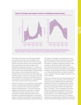 108
109
Sub-Figure (B) shows how the mood changes
minute-by-minute during the football match
against Germany, with ups when Mexico scores
and the end of the match. The main take-aways
from these Figures are that one gets quite
plausible mood-profiles based on an analysis of
Twitter data and that individual events are quite
short-lived in terms of their effect on Twitter-mood:
the variation is dominated by the short-run,
making it hard to say what drives the longer-run
variation that you also see in this data. This high
daily variability in mood also shows the limits of
its usefulness in driving policy or understanding
the long-run level of well-being in Mexico.
Another example of the usefulness of alternative
metrics of well-being extracted from Big Data
sources can be found in recently published
research by Borowiecki.22
The author extracts
negative and positive mood from a sample of
1,400 letters written by three famous music
composers (Mozart, Beethoven and Liszt). It
provides an interesting application of Linguistic
Inquiry and Word Count (LIWC) to the question of
whether well-being determines creative processes.
The research leverages historical panels of the
emotional state of these composers over nearly
their entire lifetime, and shows poor health or
the death of a relative negatively relates to their
measure of well-being, while work-related
accomplishments positively relates to it. Figure
6.4 shows the positive and negative mood panel
of Mozart. Using random life events as instruments
in an individual fixed effects model, the author
shows negative emotions trigger creativity in the
music industry.
Measures extracted from the digital footprints of
individuals can also provide a set of alternative
metrics for major determinants of well-being
available at a much more detailed level (across
time and space). One example can be found in
previously mentioned research by Algan and
their co-authors.23
They investigate the various
domains of well-being explaining variation in
overall predicted life satisfaction using Google
search data for a list of 554 keywords. From
this list of words, they construct 10 composite
categories corresponding to different dimensions
of life. They find that higher searches for domains
Figure 6.4: Positive and negative emotions of Wolfgang Amadeus Mozart
Notes: Source: Borowiecki (2017). The left (right) panel plots the author’s index of positive (negative) emotions
from Mozart’s letters from age 15 until his death at age 35. The depicted prediction is based on a local polynomial
regression method with an Epanechnikov kernel, and it is presented along with a 95% confidence interval.
6
5.5
5
4.5
Positiveemotions
1.2
1.1
1
.9
.8
.7
Negativeemotions
	 15	 20	 25	 30	 35
	 1770	 1775	 1780	 1785	 1790
	 15	 20	 25	 30	 35
	 1770	 1775	 1780	 1785	 1790
 