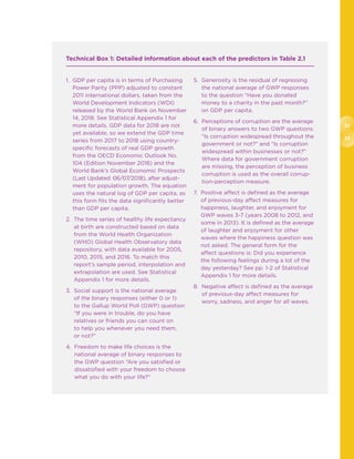 22
23
Technical Box 1: Detailed information about each of the predictors in Table 2.1
1. GDP per capita is in terms of Purchasing
Power Parity (PPP) adjusted to constant
2011 international dollars, taken from the
World Development Indicators (WDI)
released by the World Bank on November
14, 2018. See Statistical Appendix 1 for
more details. GDP data for 2018 are not
yet available, so we extend the GDP time
series from 2017 to 2018 using country-
specific forecasts of real GDP growth
from the OECD Economic Outlook No.
104 (Edition November 2018) and the
World Bank’s Global Economic Prospects
(Last Updated: 06/07/2018), after adjust-
ment for population growth. The equation
uses the natural log of GDP per capita, as
this form fits the data significantly better
than GDP per capita.
2. The time series of healthy life expectancy
at birth are constructed based on data
from the World Health Organization
(WHO) Global Health Observatory data
repository, with data available for 2005,
2010, 2015, and 2016. To match this
report’s sample period, interpolation and
extrapolation are used. See Statistical
Appendix 1 for more details.
3. Social support is the national average
of the binary responses (either 0 or 1)
to the Gallup World Poll (GWP) question
“If you were in trouble, do you have
relatives or friends you can count on
to help you whenever you need them,
or not?”
4. Freedom to make life choices is the
national average of binary responses to
the GWP question “Are you satisfied or
dissatisfied with your freedom to choose
what you do with your life?”
5. Generosity is the residual of regressing
the national average of GWP responses
to the question “Have you donated
money to a charity in the past month?”
on GDP per capita.
6. Perceptions of corruption are the average
of binary answers to two GWP questions:
“Is corruption widespread throughout the
government or not?” and “Is corruption
widespread within businesses or not?”
Where data for government corruption
are missing, the perception of business
corruption is used as the overall corrup-
tion-perception measure.
7. Positive affect is defined as the average
of previous-day affect measures for
happiness, laughter, and enjoyment for
GWP waves 3-7 (years 2008 to 2012, and
some in 2013). It is defined as the average
of laughter and enjoyment for other
waves where the happiness question was
not asked. The general form for the
affect questions is: Did you experience
the following feelings during a lot of the
day yesterday? See pp. 1-2 of Statistical
Appendix 1 for more details.
8. Negative affect is defined as the average
of previous-day affect measures for
worry, sadness, and anger for all waves.
 