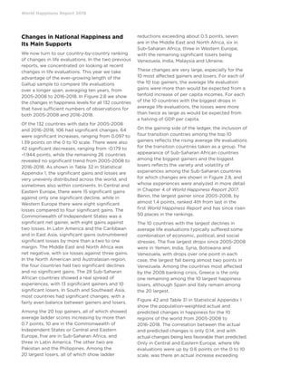 World Happiness Report 2019
Changes in National Happiness and
Its Main Supports
We now turn to our country-by-country ranking
of changes in life evaluations. In the two previous
reports, we concentrated on looking at recent
changes in life evaluations. This year we take
advantage of the ever-growing length of the
Gallup sample to compare life evaluations
over a longer span, averaging ten years, from
2005-2008 to 2016-2018. In Figure 2.8 we show
the changes in happiness levels for all 132 countries
that have sufficient numbers of observations for
both 2005-2008 and 2016-2018.
Of the 132 countries with data for 2005-2008
and 2016-2018, 106 had significant changes. 64
were significant increases, ranging from 0.097 to
1.39 points on the 0 to 10 scale. There were also
42 significant decreases, ranging from -0.179 to
–1.944 points, while the remaining 26 countries
revealed no significant trend from 2005-2008 to
2016-2018. As shown in Table 32 in Statistical
Appendix 1, the significant gains and losses are
very unevenly distributed across the world, and
sometimes also within continents. In Central and
Eastern Europe, there were 15 significant gains
against only one significant decline, while in
Western Europe there were eight significant
losses compared to four significant gains. The
Commonwealth of Independent States was a
significant net gainer, with eight gains against
two losses. In Latin America and the Caribbean
and in East Asia, significant gains outnumbered
significant losses by more than a two to one
margin. The Middle East and North Africa was
net negative, with six losses against three gains.
In the North American and Australasian region,
the four countries had two significant declines
and no significant gains. The 28 Sub-Saharan
African countries showed a real spread of
experiences, with 13 significant gainers and 10
significant losers. In South and Southeast Asia,
most countries had significant changes, with a
fairly even balance between gainers and losers.
Among the 20 top gainers, all of which showed
average ladder scores increasing by more than
0.7 points, 10 are in the Commonwealth of
Independent States or Central and Eastern
Europe, five are in Sub-Saharan Africa, and
three in Latin America. The other two are
Pakistan and the Philippines. Among the
20 largest losers, all of which show ladder
reductions exceeding about 0.5 points, seven
are in the Middle East and North Africa, six in
Sub-Saharan Africa, three in Western Europe,
with the remaining significant losers being
Venezuela, India, Malaysia and Ukraine.
These changes are very large, especially for the
10 most affected gainers and losers. For each of
the 10 top gainers, the average life evaluation
gains were more than would be expected from a
tenfold increase of per capita incomes. For each
of the 10 countries with the biggest drops in
average life evaluations, the losses were more
than twice as large as would be expected from
a halving of GDP per capita.
On the gaining side of the ledger, the inclusion of
four transition countries among the top 10
gainers reflects the rising average life evaluations
for the transition countries taken as a group. The
appearance of Sub-Saharan African countries
among the biggest gainers and the biggest
losers reflects the variety and volatility of
experiences among the Sub-Saharan countries
for which changes are shown in Figure 2.8, and
whose experiences were analyzed in more detail
in Chapter 4 of World Happiness Report 2017.
Benin, the largest gainer since 2005-2008, by
almost 1.4 points, ranked 4th from last in the
first World Happiness Report and has since risen
50 places in the rankings.
The 10 countries with the largest declines in
average life evaluations typically suffered some
combination of economic, political, and social
stresses. The five largest drops since 2005-2008
were in Yemen, India, Syria, Botswana and
Venezuela, with drops over one point in each
case, the largest fall being almost two points in
Venezuela. Among the countries most affected
by the 2008 banking crisis, Greece is the only
one remaining among the 10 largest happiness
losers, although Spain and Italy remain among
the 20 largest.
Figure 42 and Table 31 in Statistical Appendix 1
show the population-weighted actual and
predicted changes in happiness for the 10
regions of the world from 2005-2008 to
2016-2018. The correlation between the actual
and predicted changes is only 0.14, and with
actual changes being less favorable than predicted.
Only in Central and Eastern Europe, where life
evaluations were up by 0.6 points on the 0 to 10
scale, was there an actual increase exceeding
 