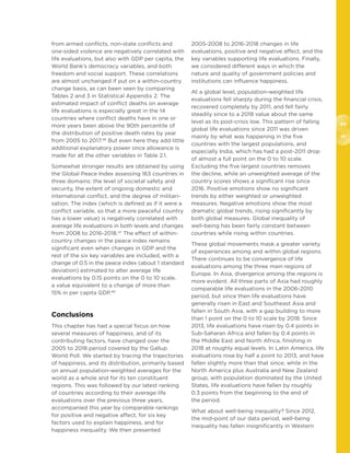 40
41
from armed conflicts, non-state conflicts and
one-sided violence are negatively correlated with
life evaluations, but also with GDP per capita, the
World Bank’s democracy variables, and both
freedom and social support. These correlations
are almost unchanged if put on a within-country
change basis, as can been seen by comparing
Tables 2 and 3 in Statistical Appendix 2. The
estimated impact of conflict deaths on average
life evaluations is especially great in the 14
countries where conflict deaths have in one or
more years been above the 90th percentile of
the distribution of positive death rates by year
from 2005 to 2017.46
But even here they add little
additional explanatory power once allowance is
made for all the other variables in Table 2.1.
Somewhat stronger results are obtained by using
the Global Peace Index assessing 163 countries in
three domains: the level of societal safety and
security, the extent of ongoing domestic and
international conflict, and the degree of militari-
sation. The index (which is defined as if it were a
conflict variable, so that a more peaceful country
has a lower value) is negatively correlated with
average life evaluations in both levels and changes
from 2008 to 2016-2018.47
The effect of within-
country changes in the peace index remains
significant even when changes in GDP and the
rest of the six key variables are included, with a
change of 0.5 in the peace index (about 1 standard
deviation) estimated to alter average life
evaluations by 0.15 points on the 0 to 10 scale,
a value equivalent to a change of more than
15% in per capita GDP.48
Conclusions
This chapter has had a special focus on how
several measures of happiness, and of its
contributing factors, have changed over the
2005 to 2018 period covered by the Gallup
World Poll. We started by tracing the trajectories
of happiness, and its distribution, primarily based
on annual population-weighted averages for the
world as a whole and for its ten constituent
regions. This was followed by our latest ranking
of countries according to their average life
evaluations over the previous three years,
accompanied this year by comparable rankings
for positive and negative affect, for six key
factors used to explain happiness, and for
happiness inequality. We then presented
2005-2008 to 2016-2018 changes in life
evaluations, positive and negative affect, and the
key variables supporting life evaluations. Finally,
we considered different ways in which the
nature and quality of government policies and
institutions can influence happiness.
At a global level, population-weighted life
evaluations fell sharply during the financial crisis,
recovered completely by 2011, and fell fairly
steadily since to a 2018 value about the same
level as its post-crisis low. This pattern of falling
global life evaluations since 2011 was driven
mainly by what was happening in the five
countries with the largest populations, and
especially India, which has had a post-2011 drop
of almost a full point on the 0 to 10 scale.
Excluding the five largest countries removes
the decline, while an unweighted average of the
country scores shows a significant rise since
2016. Positive emotions show no significant
trends by either weighted or unweighted
measures. Negative emotions show the most
dramatic global trends, rising significantly by
both global measures. Global inequality of
well-being has been fairly constant between
countries while rising within countries.
These global movements mask a greater variety
of experiences among and within global regions.
There continues to be convergence of life
evaluations among the three main regions of
Europe. In Asia, divergence among the regions is
more evident. All three parts of Asia had roughly
comparable life evaluations in the 2006-2010
period, but since then life evaluations have
generally risen in East and Southeast Asia and
fallen in South Asia, with a gap building to more
than 1 point on the 0 to 10 scale by 2018. Since
2013, life evaluations have risen by 0.4 points in
Sub-Saharan Africa and fallen by 0.4 points in
the Middle East and North Africa, finishing in
2018 at roughly equal levels. In Latin America, life
evaluations rose by half a point to 2013, and have
fallen slightly more than that since, while in the
North America plus Australia and New Zealand
group, with population dominated by the United
States, life evaluations have fallen by roughly
0.3 points from the beginning to the end of
the period.
What about well-being inequality? Since 2012,
the mid-point of our data period, well-being
inequality has fallen insignificantly in Western
 