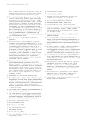 those in Table 2.1 in reported in the main text. Because the
samples change only slightly from year to year, there was
no need to repeat these tests with this year’s sample.
20	This footprint affects average scores by more for those
countries with the largest immigrant shares. The extreme
outlier is the United Arab Emirates (UAE), with a foreign-
born share exceeding 85%. The UAE also makes a distinction
between nationality and place of birth, and oversamples
the national population to obtain larger sample sizes. Thus,
it is possible in their case to calculate separate average
scores 2016-2018 for nationals (7.10), the locally born (6.95),
and the foreign-born (6.78). The difference between the
foreign-born and locally-born scores is very similar to that
found on average for the top 20 countries in the 2018
rankings. Compared to other countries’ resident populations,
UAE nationals rank 14th at 7.10.
21	These calculations come from Table 17 in Statistical
Appendix 1.
22	The data are shown in Table 17 of Statistical Appendix 1.
Annual per capita incomes average $47,000 in the top 10
countries, compared to $2,100 in the bottom 10, measured
in international dollars at purchasing power parity. For
comparison, 94% of respondents have someone to count
on in the top 10 countries, compared to 58% in the bottom
10. Healthy life expectancy is 73 years in the top 10,
compared to 55 years in the bottom 10. 93% of the top 10
respondents think they have sufficient freedom to make
key life choices, compared to 63% in the bottom 10.
Average perceptions of corruption are 35% in the top 10,
compared to 72% in the bottom 10.
23	Actual and predicted national and regional average
2016-2018 life evaluations are plotted in Figure 40 of
Statistical Appendix 1. The 45-degree line in each part of
the Figure shows a situation where the actual and predicted
values are equal. A predominance of country dots below
the 45-degree line shows a region where actual values are
below those predicted by the model, and vice versa. East
Asia provides an example of the former case, and Latin
America of the latter.
24	 For example, see Chen, Lee, and Stevenson (1995).
25	One slight exception is that the negative effect of corruption
is estimated to be slightly larger, although not significantly
so, if we include a separate regional effect variable for Latin
America. This is because corruption is worse than average
in Latin America, and the inclusion of a special Latin
American variable thereby permits the corruption coefficient
to take a higher value.
26	The variables used for ranking in this table are the same as
those used for regressions in Table 2.1.
27	The Global Happiness and Well-being Policy Report 2019,
which was released in February, 2019, is published by the
Sustainable Development Solutions Network, and may be
found on line at http://www.happinesscouncil.org.
28	 See Diener  Biswas-Diener (2019).
29	 See Durand  Exton (2019).
30	 See Peasgood et al. (2019).
31	 See Seligman  Adler (2019).
32	 See Krekel et al. (2019).
33	 See Bin Bishr et al. (2019).
34	See O’Donnell (2013), and the Technical Appendix to
O’Donnell et al. (2014).
35	 See Frijters  Layard (2018).
36	 See Peasgood et al. (2019).
37	See Kraay et al. (1999) and Kaufman et al. (2009). The
latest data are included in the on-line data files.
38	 See Helliwell  Huang (2008) and Ott (2010).
39	 See Helliwell, Huang, Grover  Wang (2018).
40	 See Helliwell, Huang, Grover  Wang (2018, p.1345).
41	The result is presented in Helliwell, Hung, Grover and Wang
(2108), and confirmed in columns 7 and 8 of Table 11 in
Statistical Appendix 2, using the Gallup World Poll data
from 2005 through 2012.
42	These results are shown in Columns 1 and 2 of Table 11 in
Statistical Appendix 2.
43	Because of the limited year-to-year variation of these
features within countries, the estimates are done using the
same estimation framework as in Table 2.1, with year fixed
effects generally included and also regional fixed effects in
Table 17.
44	As shown in column 12 of Table 17 in Statistical Appendix 2.
The completeness of social safety net coverage has a
positive effect that drops out in more fully specified models
including GDP per capita and the shares spent for health
and military spending, as shown in columns 10-12 of Table 17.
45	For evidence in the case of Ukraine, see Coupe  Obrizan
(2016). The authors also show that the happiness effects of
conflict are found especially within the parts of the country
directly affected by conflict.
46	The results are shown in Table 19 of Statistical Appendix 2,
and the list of 14 countries is in Table 20. Syria must be
treated as a special case, as it is not represented in the
Uppsala data. The dramatic effects of the conflict in Syria
are revealed by the annual data in Figure 5 of Statistical
Appendix 1.
47	The correlations are -0.51 for the levels and -0.20 for the
changes, as shown in Figures 1 and 2, respectively, in
Statistical Appendix 2. See also Welsch (2008).
48	The calculation is based on the results shown in column 9
of Table 21 in Statistical Appendix 2.
World Happiness Report 2019
 