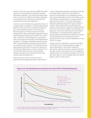 58
59
(WVS), which has since the early 1980s included
questions on both SWB and people’s political
attitudes and beliefs. The empirical analysis here
looks in turn at five different attitudes and seeks
to investigate their relationship with both life
satisfaction and general happiness.47
Columns 1 and 2 of Table 3.2 assess the drivers of
i) respondents’ confidence in established political
parties as well as ii) their overall assessment of
the current political system in their country.
Both measures are likely to tap into the anti-
establishment ideas lying behind populist rhetoric
and the general mistrust of the elite.48
As can be
seen in Table 3.2, life satisfaction is associated
with each of the two anti-elite/ anti-establishment
variables.49
Unhappy respondents have the least
faith in political parties and the political system
as a whole in their country.50
For example, those
least satisfied with their lives have an opinion of
the political system that is nearly 1.3 points (on a
1 to 10 scale) lower than the most satisfied,
holding constant other important factors like
income, age and education.51
Columns 3 and 4 move on to the issue of
authoritarian attitudes and beliefs. Here there is
a clear relationship between satisfaction with life
and respondents’ opinion of the benefit of
having a strong leader. The unhappiest among
the survey respondents are the most likely to say
that having a strong leader in charge would be
good for the country.52
A similar relationship
between happiness and authoritarian beliefs is
evident when respondents are asked of their
opinion of democracy in general. Coefficients for
the full set of control variables are reported in an
appendix, and show a particularly strong effect
of education. In predicting both support for
strong leaders and opinions of democracy, being
of high education (as compared to low) is
associated with over a 2-point difference on each
of the 1-4 scales.
Finally, column 5 attempts to tap into concepts
of nativism versus cosmopolitanism. Again, a
clear relationship is found with subjective
well-being. Holding constant a variety of factors
like age, income, and education, the unhappiest
people across the countries included in the WVS
are most likely to more strongly reject the idea of
being a citizen of the world.
Figure 3.5: Life Satisfaction and Voting in the French 2017 Presidential Election
Source: Algan et al (2018). Lines show the smoothed weighted average of the proportion of people voting for Marine
Le Pen at each level of life satisfaction and at different quintiles of income.
.4
.3
.2
.1
0 2 4 6 8 10
Life satisfaction
ProportionvotingforMarineLePen
 Lowest income
 Lower middle income
 Middle income
 Upper middle income
 High income
 