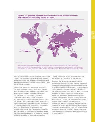 70
71
such as formal sports, cultural groups, or country
clubs.20
The results of these large-scale surveys
suggest a robust link between volunteering and
well-being that exists beyond demographics and
social connectedness.
Despite the seemingly ubiquitous association
between volunteering and well-being, there is
very little experimental evidence showing that
volunteering causally improves happiness.
For instance, in a systematic review of
nine experiments with a total sample of
715 participants (median number of participants
per study = 54), researchers found no evidence
that volunteering casually improved well-being
or reduced depressive symptoms.21
Consistent
with this observation, in a more recent
experimental study, 106 Canadian 10th graders
were assigned to volunteer 1-2 hours per week
for 10 consecutive weeks or to a wait-list control.22
Students assigned to volunteer showed no
change in positive affect, negative affect, or
self-esteem as compared to the wait-list.
Similarly, the largest known experimental
study in the literature to date showed no causal
impact of volunteering on subjective well-being.
A sample of 293 college students in Boston were
randomly assigned to complete 10-12 hours of
formal volunteering each week or were randomly
assigned to a wait-list control group. When
subjective well-being was assessed for both
groups, there was no positive benefit of formal
volunteering.23
Unlike the majority of published
experimental research in this area, this
experiment was pre-registered and sufficiently
powered to detect a small effect of volunteering
on subjective well-being. Thus, this experimental
study suggests that existing correlational data
may have overestimated the well-being benefits
of volunteering.24
Figure 4.1: A graphical representation of the association between volunteer
participation and well-being around the world.
Note: Volunteer work predicts greater life satisfaction in most countries surveyed by the Gallup World Poll
(2009-2017; N=1,073,711) while controlling for several important covariates, such as age, household income, gender,
food security, education, and marital status. Shading depicts the degree of association in standardized beta weights.
 