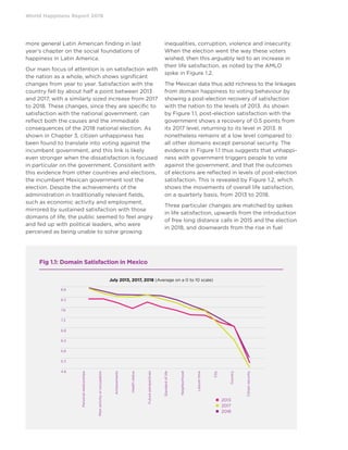 World Happiness Report 2019
more general Latin American finding in last
year’s chapter on the social foundations of
happiness in Latin America.
Our main focus of attention is on satisfaction with
the nation as a whole, which shows significant
changes from year to year. Satisfaction with the
country fell by about half a point between 2013
and 2017, with a similarly sized increase from 2017
to 2018. These changes, since they are specific to
satisfaction with the national government, can
reflect both the causes and the immediate
consequences of the 2018 national election. As
shown in Chapter 3, citizen unhappiness has
been found to translate into voting against the
incumbent government, and this link is likely
even stronger when the dissatisfaction is focused
in particular on the government. Consistent with
this evidence from other countries and elections,
the incumbent Mexican government lost the
election. Despite the achievements of the
administration in traditionally relevant fields,
such as economic activity and employment,
mirrored by sustained satisfaction with those
domains of life, the public seemed to feel angry
and fed up with political leaders, who were
perceived as being unable to solve growing
inequalities, corruption, violence and insecurity.
When the election went the way these voters
wished, then this arguably led to an increase in
their life satisfaction, as noted by the AMLO
spike in Figure 1.2.
The Mexican data thus add richness to the linkages
from domain happiness to voting behaviour by
showing a post-election recovery of satisfaction
with the nation to the levels of 2013. As shown
by Figure 1.1, post-election satisfaction with the
government shows a recovery of 0.5 points from
its 2017 level, returning to its level in 2013. It
nonetheless remains at a low level compared to
all other domains except personal security. The
evidence in Figure 1.1 thus suggests that unhappi-
ness with government triggers people to vote
against the government, and that the outcomes
of elections are reflected in levels of post-election
satisfaction. This is revealed by Figure 1.2, which
shows the movements of overall life satisfaction,
on a quarterly basis, from 2013 to 2018.
Three particular changes are matched by spikes
in life satisfaction, upwards from the introduction
of free long distance calls in 2015 and the election
in 2018, and downwards from the rise in fuel
Fig 1.1: Domain Satisfaction in Mexico
8.8
8.3
7.8
7.3
6.8
6.3
5.8
5.3
4.8
July 2013, 2017, 2018 (Average on a 0 to 10 scale)
 2013
 2017
 2018
Personalrelationships
Mainactivityoroccupation
Achievements
Healthstatus
Futureperspectives
Standardoflife
Neighborhood
Leisuretime
City
Country
Citizensecurity
 