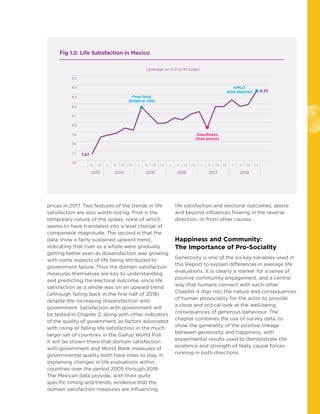 6
7
prices in 2017. Two features of the trends in life
satisfaction are also worth noting. First is the
temporary nature of the spikes, none of which
seems to have translated into a level change of
comparable magnitude. The second is that the
data show a fairly sustained upward trend,
indicating that lives as a whole were gradually
getting better even as dissatisfaction was growing
with some aspects of life being attributed to
government failure. Thus the domain satisfaction
measures themselves are key to understanding
and predicting the electoral outcome, since life
satisfaction as a whole was on an upward trend
(although falling back in the first half of 2018)
despite the increasing dissatisfaction with
government. Satisfaction with government will
be tested in Chapter 2, along with other indicators
of the quality of government, as factors associated
with rising or falling life satisfaction in the much
larger set of countries in the Gallup World Poll.
It will be shown there that domain satisfaction
with government and World Bank measures of
governmental quality both have roles to play in
explaining changes in life evaluations within
countries over the period 2005 through 2018.
The Mexican data provide, with their quite
specific timing and trends, evidence that the
domain satisfaction measures are influencing
life satisfaction and electoral outcomes, above
and beyond influences flowing in the reverse
direction, or from other causes.
Happiness and Community:
The Importance of Pro-Sociality
Generosity is one of the six key variables used in
this Report to explain differences in average life
evaluations. It is clearly a marker for a sense of
positive community engagement, and a central
way that humans connect with each other.
Chapter 4 digs into the nature and consequences
of human prosociality for the actor to provide
a close and critical look at the well-being
consequences of generous behaviour. The
chapter combines the use of survey data, to
show the generality of the positive linkage
between generosity and happiness, with
experimental results used to demonstrate the
existence and strength of likely causal forces
running in both directions.
Fig 1.2: Life Satisfaction in Mexico
8.5
8.4
8.3
8.2
8.1
8.0
7.9
7.8
7.7
7.6
(Average on a 0 to 10 scale)
III
2013
IV I III
2015
II IVI III
2014
II IV I III
2016
II IV I III
2017
II IV I III
2018
II IV
7.67
8.33
Gasolinazo
(fuel prices)
AMLO
wins election
Free long
distance calls
 