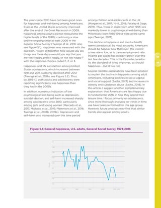 88
89
The years since 2010 have not been good ones
for happiness and well-being among Americans.
Even as the United States economy improved
after the end of the Great Recession in 2009,
happiness among adults did not rebound to the
higher levels of the 1990s, continuing a slow
decline ongoing since at least 2000 in the
General Social Survey (Twenge et al., 2016; also
see Figure 5.1). Happiness was measured with the
question, “Taken all together, how would you say
things are these days—would you say that you
are very happy, pretty happy, or not too happy?”
with the response choices coded 1, 2, or 3.
Happiness and life satisfaction among United
States adolescents, which increased between
1991 and 2011, suddenly declined after 2012
(Twenge et al., 2018a; see Figure 5.2). Thus,
by 2016-17, both adults and adolescents were
reporting significantly less happiness than
they had in the 2000s.
In addition, numerous indicators of low
psychological well-being such as depression,
suicidal ideation, and self-harm increased sharply
among adolescents since 2010, particularly
among girls and young women (Mercado et al.,
2017; Mojtabai et al., 2016; Plemmons et al., 2018;
Twenge et al., 2018b, 2019a). Depression and
self-harm also increased over this time period
among children and adolescents in the UK
(Morgan et al., 2017; NHS, 2018; Patalay  Gage,
2019). Thus, those in iGen (born after 1995) are
markedly lower in psychological well-being than
Millennials (born 1980-1994) were at the same
age (Twenge, 2017).
This decline in happiness and mental health
seems paradoxical. By most accounts, Americans
should be happier now than ever. The violent
crime rate is low, as is the unemployment rate.
Income per capita has steadily grown over the
last few decades. This is the Easterlin paradox:
As the standard of living improves, so should
happiness – but it has not.
Several credible explanations have been posited
to explain the decline in happiness among adult
Americans, including declines in social capital
and social support (Sachs, 2017) and increases in
obesity and substance abuse (Sachs, 2018). In
this article, I suggest another, complementary
explanation: that Americans are less happy due
to fundamental shifts in how they spend their
leisure time. I focus primarily on adolescents,
since more thorough analyses on trends in time
use have been performed for this age group.
However, future analyses may find that similar
trends also appear among adults.
Figure 5.1: General happiness, U.S. adults, General Social Survey, 1973-2016
2.3
2.28
2.26
2.24
2.22
2.2
2.18
2.16
2.14
	 1973		 1983		 1993		 2003		 2013 2015
1-3scale
 