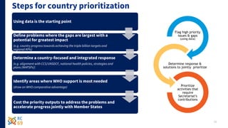 World Health Assembly and Executive Board follow up programme and ...