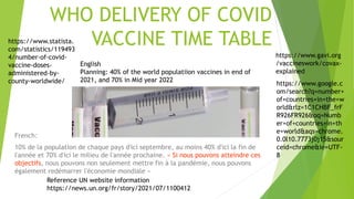WHO DELIVERY OF COVID
VACCINE TIME TABLE
French:
10% de la population de chaque pays d'ici septembre, au moins 40% d'ici la fin de
l'année et 70% d'ici le milieu de l'année prochaine. « Si nous pouvons atteindre ces
objectifs, nous pouvons non seulement mettre fin à la pandémie, nous pouvons
également redémarrer l'économie mondiale »
English
Planning: 40% of the world populatiion vaccines in end of
2021, and 70% in Mid year 2022
Reference UN website information
https://news.un.org/fr/story/2021/07/1100412
https://www.statista.
com/statistics/119493
4/number-of-covid-
vaccine-doses-
administered-by-
county-worldwide/ https://www.google.c
om/search?q=number+
of+countries+in+the+w
orld&rlz=1C1CHBF_frF
R926FR926&oq=Numb
er+of+countries+in+th
e+world&aqs=chrome.
0.0l10.7773j0j15&sour
ceid=chrome&ie=UTF-
8
https://www.gavi.org
/vaccineswork/covax-
explained
 