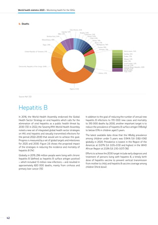 b. Deaths
Others, 3.7%
Nigeria, 31.3%
Democratic Republic of the Congo, 12.6%
United Republic of Tanzania, 4.1%
Niger, 3.9%
Mozambique, 3.8%
Burkina Faso, 3.4%
Mali, 3.3%
Uganda, 3.2%
Côte d'Ivoire, 2.4%
Angola, 2.4%
Cameroon, 2.3%
Ghana, 2.0%
Chad, 2.0%
Kenya, 1.9%
Benin, 1.7%
Madagascar, 1.6%
Guinea, 1.6%
Ethiopia, 1.5%
Sierra Leone, 1.4%
Zambia, 1.4%
Sudan, 1.2%
Malawi, 1.2%
India, 1.2%
South Sudan, 1.2%
Burundi, 0.9%
Central African Republic, 0.8%
Senegal, 0.7%
Liberia, 0.6%
Togo, 0.6%
Source: Ref. (12).
Hepatitis B
In 2016, the World Health Assembly endorsed the Global
Health Sector Strategy on viral hepatitis which calls for the
elimination of viral hepatitis as a public health threat by
2030 (13). In 2022, the Seventy-fifth World Health Assembly
noted a new set of integrated global health sector strategies
on HIV, viral hepatitis and sexually transmitted infections for
the period 2022–2030 that would aim to achieve this goal.
Progress is measured by a set of global targets and milestones
for 2025 and 2030. Figure 2.6 shows the projected impact
of the strategies in reducing the incidence and mortality of
hepatitis B (14).
Globally in 2019, 296 million people were living with chronic
hepatitis B (defined as hepatitis B surface antigen positive)
– which included 1.5 million new infections – and resulted in
approximately 820 000 deaths, mainly from cirrhosis and
primary liver cancer (15).
In addition to the goal of reducing the number of annual new
hepatitis B infections to 170 000 new cases and mortality
to 310 000 deaths by 2030, another important target is to
reduce the prevalence of hepatitis B surface antigen (HBsAg)
to below 0.1% in children aged 5 years.
The latest available data show that the HBsAg prevalence
among children under 5 years was 0.94% (UI: 0.82–1.06)
globally in 2020. Prevalence is lowest in the Region of the
Americas at 0.07% (UI: 0.05–0.13) and highest in the WHO
African Region at 2.53% (UI: 2.10–3.07) (16).
Efforts to achieve the 2030 target include early diagnosis and
treatment of persons living with hepatitis B, a timely birth
dose of hepatitis vaccine to prevent vertical transmission
from mother to child, and hepatitis B vaccine coverage among
children (third dose).
42
World health statistics 2023 – Monitoring health for the SDGs
 
