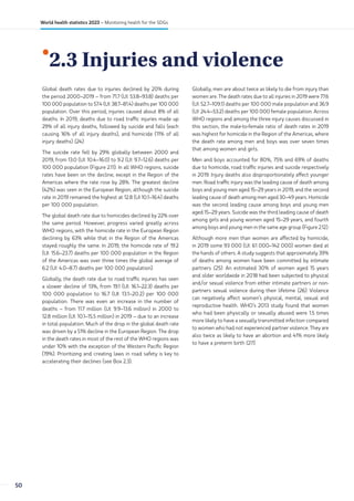 •
2.3 Injuries and violence
Global death rates due to injuries declined by 20% during
the period 2000–2019 – from 71.7 (UI: 53.8–93.8) deaths per
100 000 population to 57.4 (UI: 38.7–81.4) deaths per 100 000
population. Over this period, injuries caused about 8% of all
deaths. In 2019, deaths due to road traffic injuries made up
29% of all injury deaths, followed by suicide and falls (each
causing 16% of all injury deaths), and homicide (11% of all
injury deaths) (24).
The suicide rate fell by 29% globally between 2000 and
2019, from 13.0 (UI: 10.4–16.0) to 9.2 (UI: 9.7–12.6) deaths per
100 000 population (Figure 2.11). In all WHO regions, suicide
rates have been on the decline, except in the Region of the
Americas where the rate rose by 28%. The greatest decline
(42%) was seen in the European Region, although the suicide
rate in 2019 remained the highest at 12.8 (UI 10.1–16.4) deaths
per 100 000 population.
The global death rate due to homicides declined by 22% over
the same period. However, progress varied greatly across
WHO regions, with the homicide rate in the European Region
declining by 63% while that in the Region of the Americas
stayed roughly the same. In 2019, the homicide rate of 19.2
(UI: 15.6–23.7) deaths per 100 000 population in the Region
of the Americas was over three times the global average of
6.2 (UI: 4.0–8.7) deaths per 100 000 population).
Globally, the death rate due to road traffic injuries has seen
a slower decline of 13%, from 19.1 (UI: 16.1–22.3) deaths per
100 000 population to 16.7 (UI: 13.1–20.2) per 100 000
population. There was even an increase in the number of
deaths – from 11.7 million (UI: 9.9–13.6 million) in 2000 to
12.8 million (UI: 10.1–15.5 million) in 2019 – due to an increase
in total population. Much of the drop in the global death rate
was driven by a 51% decline in the European Region. The drop
in the death rates in most of the rest of the WHO regions was
under 10% with the exception of the Western Pacific Region
(19%). Prioritizing and creating laws in road safety is key to
accelerating their declines (see Box 2.3).
Globally, men are about twice as likely to die from injury than
women are. The death rates due to all injuries in 2019 were 77.6
(UI: 52.7–109.1) deaths per 100 000 male population and 36.9
(UI: 24.4–53.2) deaths per 100 000 female population. Across
WHO regions and among the three injury causes discussed in
this section, the male-to-female ratio of death rates in 2019
was highest for homicide in the Region of the Americas, where
the death rate among men and boys was over seven times
that among women and girls.
Men and boys accounted for 80%, 75% and 69% of deaths
due to homicide, road traffic injuries and suicide respectively
in 2019. Injury deaths also disproportionately affect younger
men. Road traffic injury was the leading cause of death among
boys and young men aged 15–29 years in 2019, and the second
leading cause of death among men aged 30–49 years. Homicide
was the second leading cause among boys and young men
aged 15–29 years. Suicide was the third leading cause of death
among girls and young women aged 15–29 years, and fourth
among boys and young men in the same age group (Figure 2.12).
Although more men than women are affected by homicide,
in 2019 some 93 000 (UI: 61 000–142 000) women died at
the hands of others. A study suggests that approximately 39%
of deaths among women have been committed by intimate
partners (25). An estimated 30% of women aged 15 years
and older worldwide in 2018 had been subjected to physical
and/or sexual violence from either intimate partners or non-
partners sexual violence during their lifetime (26). Violence
can negatively affect women’s physical, mental, sexual and
reproductive health. WHO’s 2013 study found that women
who had been physically or sexually abused were 1.5 times
more likely to have a sexually transmitted infection compared
to women who had not experienced partner violence. They are
also twice as likely to have an abortion and 41% more likely
to have a preterm birth (27).
50
World health statistics 2023 – Monitoring health for the SDGs
 