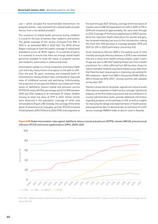 care – which included the recommended interventions for
pregnant women – was received from a skilled health provider
(versus from a non-skilled provider).
The assistance of skilled health personnel during childbirth
is crucial for the lives of women, their newborns and families.
The global coverage of this service increased from 81% in
2015 to an estimated 86% in 2022 (42). The WHO African
Region continues to have the lowest coverage of skilled birth
attendance across all WHO regions. To accelerate progress,
it is essential to ensure that there are enough skilled health
personnel available to meet the needs of pregnant women
and newborns, particularly in underserved areas.
Immunization uptake is a critical component of primary health
care and a key measurement of progress on the path to UHC.
Over the past 30 years, increasing and sustained levels of
immunizations among children have contributed to improved
rates of childhood survival and well-being. Unfortunately,
the proportion of one-year-old children vaccinated with three
doses of diphtheria, tetanus toxoid and pertussis vaccine
(DTP3) fell nearly 6% (five percentage points) to 81% between
2019 and 2021, leading to an estimated 25 million children
missing at least one dose of DTP in 2021. Similar trends
were observed in the population coverage of other vital
immunizations (Figure 2.18). Globally, the coverage of the three
doses of pneumococcal conjugate vaccines (PCV3) increased
5-fold between 2010 (10%) and 2020 (51%) and stagnated at
this level through 2021. Similarly, coverage of the two doses of
measles vaccine (MCV2) expanded from 42% in 2010 to 71% in
2019 and remained at approximately the same level through
to 2021. Coverage of the human papillomavirus (HPV) vaccine,
which has important health implications for women and girls,
has remained relatively low since its first introduction, making
the more than 10% decrease in coverage between 2019 and
2021 (to 12% in 2021) particularly concerning (43).
Acute respiratory infection (ARI) is the leading cause of child
mortality among all infectious diseases; in 2019, it was estimated
that one in every seven deaths among children under 5 years
of age was due to ARI (44). Seeking timely care from a health
practitioner for a child suffering from ARI has been shown to
reduce mortality. However, population-based survey data show
that there has been slow progress in improving care-seeking for
ARI symptoms – down from 68% in the period 2008–2014 to
56% in the period 2015–2021 – among countries with available
survey data (45).
Statistics presented at the global, regional and national levels
often obscure disparities in health-service coverage. Subnational
analyses, at the first (state or province) and second (district or
county) administrative levels, provide additional information
regarding progress on the pathway to UHC as well as insights
for improving the design and implementation of health policies
and programmes. Box 2.5 demonstrates an estimation of a UHC
service coverage RMNCH index at district level in Rwanda.
Figure 2.18 Global immunization rates against diphtheria, tetanus toxoid and pertussis (DTP3), measles (MCV2), pneumococcal
infections (PCV3) and human papillomavirus (HPV), 2000–2021
0
20
40
60
80
100
Percentage
(%)
2
0
0
0
2
0
0
1
2
0
0
2
2
0
0
3
2
0
0
4
2
0
0
5
2
0
0
6
2
0
0
7
2
0
0
8
2
0
0
9
2
0
1
0
2
0
1
1
2
0
1
2
2
0
1
3
2
0
1
4
2
0
1
5
2
0
1
6
2
0
1
7
2
0
1
9
2
0
2
0
2
0
1
8
2
0
2
1
DTP3 HPV MCV2 PCV3
Note: DTP = diphtheria, tetanus toxoid and pertussis vaccine; HPV = human papillomavirus vaccine; MCV = measles vaccine; PCV = pneumococcal conjugate vaccine.
Source: Ref. (43).
60
World health statistics 2023 – Monitoring health for the SDGs
 
