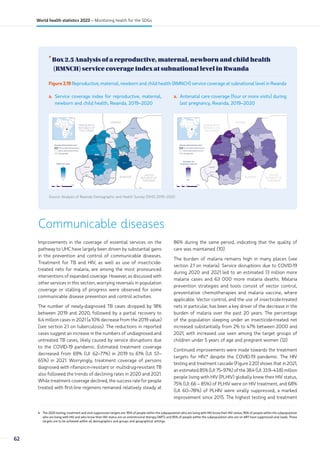 •
Box 2.5 Analysis of a reproductive, maternal, newborn and child health
(RMNCH) service coverage index at subnational level in Rwanda
Figure 2.19 Reproductive, maternal, newborn and child health (RMNCH) service coverage at subnational level in Rwanda
a. Service coverage index for reproductive, maternal,
newborn and child health, Rwanda, 2019–2020
BURUNDI
UNITED
REPUBLIC OF
TANZANIA
UGANDA
DEMOCRATIC
REPUBLIC OF
THE CONGO
E S T
M V K
N O R
O U E
S U D
Bugesera
Gatsibo
Kayonza
Kirehe
Ngoma
Nyagatare
Rwamagana
Gasabo
Kicukiro
Nyarugenge
Burera
Gakenke
Gicumbi
Musanze
Rulindo
Karongi
Ngororero
Nyabihu
Nyamasheke
Rubavu
Rusizi
Rutsiro
Gisagara
Huye
Kamonyi
Muhanga
Nyamagabe
Nyanza
Nyaruguru
Ruhango
58
70
RMNCH SCI Index
Not applicable
District (administrative level 2)
Province (administrative level 1)
Rwanda administrative areas
0 25 50
13 km
a. Antenatal care coverage (four or more visits) during
last pregnancy, Rwanda, 2019–2020
BURUNDI
UNITED
REPUBLIC OF
TANZANIA
UGANDA
DEMOCRATIC
REPUBLIC OF
THE CONGO
Bugesera
Gatsibo
Kayonza
Kirehe
Ngoma
Nyagatare
Rwamagana
Gasabo
Kicukiro
Nyarugenge
Burera
Gakenke
Gicumbi
Musanze
Rulindo
Karongi
Ngororero
Nyabihu
Nyamasheke
Rubavu
Rusizi
Rutsiro
Gisagara
Huye
Kamonyi
Muhanga
Nyamagabe
Nyanza
Nyaruguru
Ruhango
E S T
M V K
N O R
O U E
S U D
34%
66%
Antenatal care
at least four visits (%)
Not applicable
District (administrative level 2)
Province (administrative level 1)
Rwanda administrative areas
0 25 50
13 km
Source: Analysis of Rwanda Demographic and Health Survey (DHS) 2019–2020
Communicable diseases
4 The 2025 testing, treatment and viral suppression targets are: 95% of people within the subpopulation who are living with HIV know their HIV status; 95% of people within the subpopulation
who are living with HIV and who know their HIV status are on antiretroviral therapy (ART); and 95% of people within the subpopulation who are on ART have suppressed viral loads. These
targets are to be achieved within all demographics and groups and geographical settings.
Improvements in the coverage of essential services on the
pathway to UHC have largely been driven by substantial gains
in the prevention and control of communicable diseases.
Treatment for TB and HIV, as well as use of insecticide-
treated nets for malaria, are among the most pronounced
interventions of expanded coverage. However, as discussed with
other services in this section, worrying reversals in population
coverage or stalling of progress were observed for some
communicable disease prevention and control activities.
The number of newly-diagnosed TB cases dropped by 18%
between 2019 and 2020, followed by a partial recovery to
6.4 million cases in 2021 (a 10% decrease from the 2019 value)
(see section 2.1 on tuberculosis). The reductions in reported
cases suggest an increase in the numbers of undiagnosed and
untreated TB cases, likely caused by service disruptions due
to the COVID-19 pandemic. Estimated treatment coverage
decreased from 69% (UI: 62–77%) in 2019 to 61% (UI: 57–
65%) in 2021. Worryingly, treatment coverage of persons
diagnosed with rifampicin-resistant or multidrug-resistant TB
also followed the trends of declining rates in 2020 and 2021.
While treatment coverage declined, the success rate for people
treated with first-line regimens remained relatively steady at
86% during the same period, indicating that the quality of
care was maintained (10).
The burden of malaria remains high in many places (see
section 2.1 on malaria). Service disruptions due to COVID-19
during 2020 and 2021 led to an estimated 13 million more
malaria cases and 63 000 more malaria deaths. Malaria
prevention strategies and tools consist of vector control,
preventative chemotherapies and malaria vaccine, where
applicable. Vector control, and the use of insecticide-treated
nets in particular, has been a key driver of the decrease in the
burden of malaria over the past 20 years. The percentage
of the population sleeping under an insecticide-treated net
increased substantially from 2% to 47% between 2000 and
2021, with increased use seen among the target groups of
children under 5 years of age and pregnant women (12).
Continued improvements were made towards the treatment
targets for HIV,4
despite the COVID-19 pandemic. The HIV
testing and treatment cascade (Figure 2.20) shows that in 2021,
an estimated 85% (UI: 75–97%) of the 38.4 (UI: 33.9–43.8) million
people living with HIV (PLHIV) globally knew their HIV status,
75% (UI: 66 – 85%) of PLHIV were on HIV treatment, and 68%
(UI: 60–78%) of PLHIV were virally suppressed, a marked
improvement since 2015. The highest testing and treatment
62
World health statistics 2023 – Monitoring health for the SDGs
 